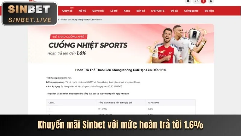 Thưởng sinh nhật và sự kiện đặc biệt 888win casino